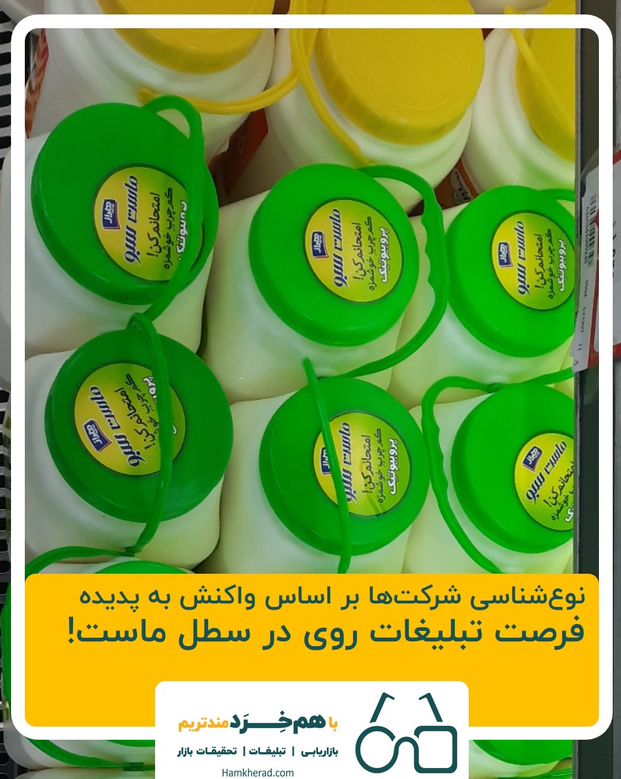 ⭕ نوع شناسی شرکت ها بر اساس واکنش به پدیده فرصت تبلیغات روی در سطل ماست…